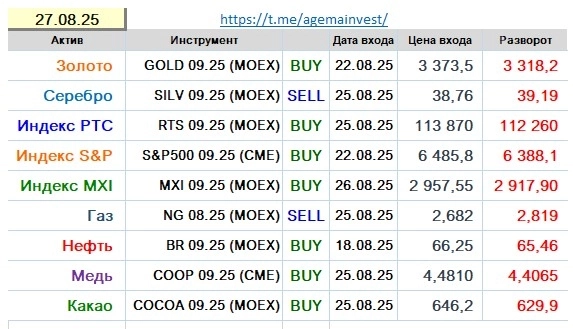 Позиции на 27.08
