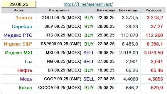 Позиции на 29.08