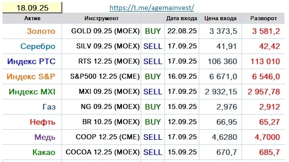 Позиции на 18.09