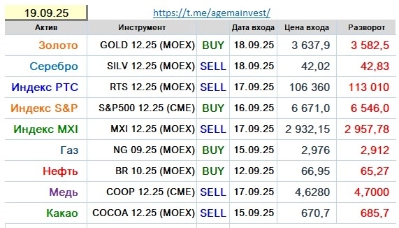 Позиции на 19.09