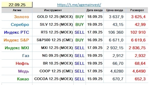 Позиции на 22.09