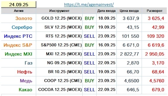Позиции на 24.09