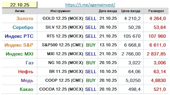 Позиции на 22.10