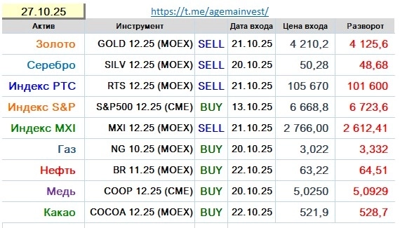 Позиции на 27.10