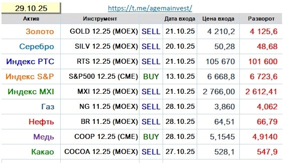 Позиции на 29.10