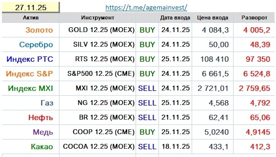 Позиции на 27.11