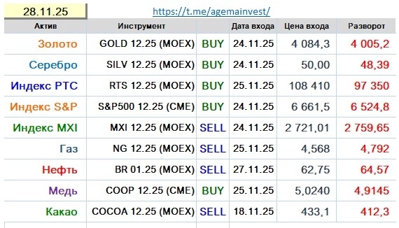 Позиции на 28.11