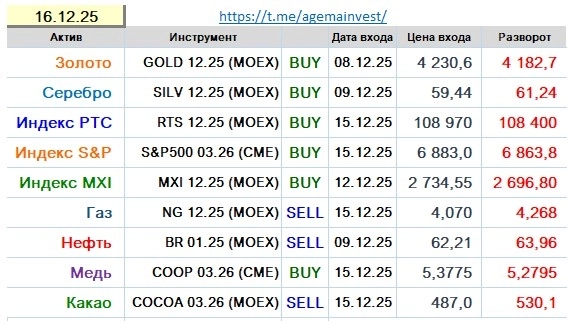 Позиции на 16.12
