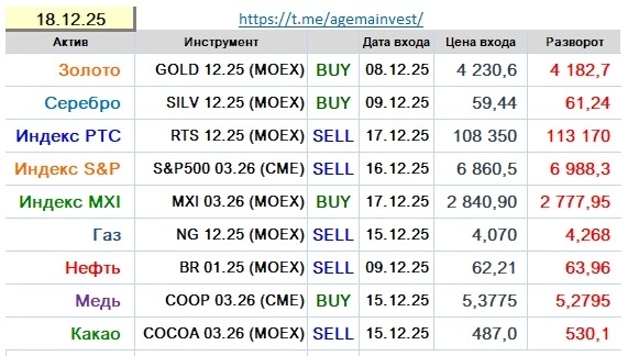 Позиции на 18.12