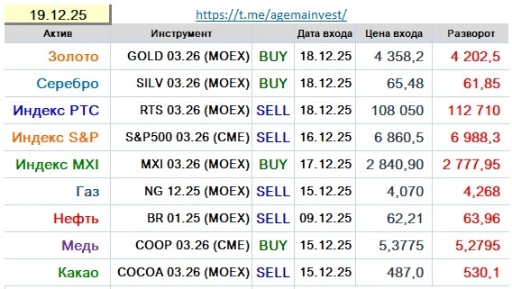 Позиции на 19.12