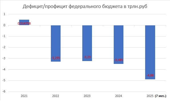 Политика – концентрированное выражение экономики и дефицит бюджета Политика – концентрированное выражение экономики и дефицит бюджета