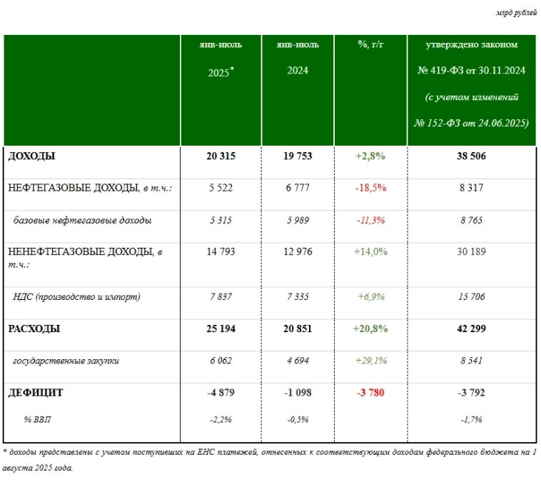 Политика – концентрированное выражение экономики и дефицит бюджета Политика – концентрированное выражение экономики и дефицит бюджета