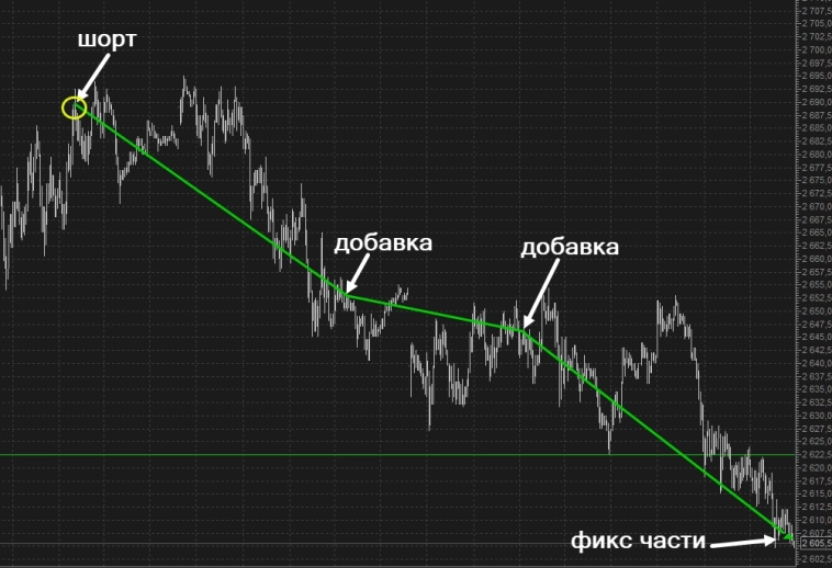 Вот это щедрость