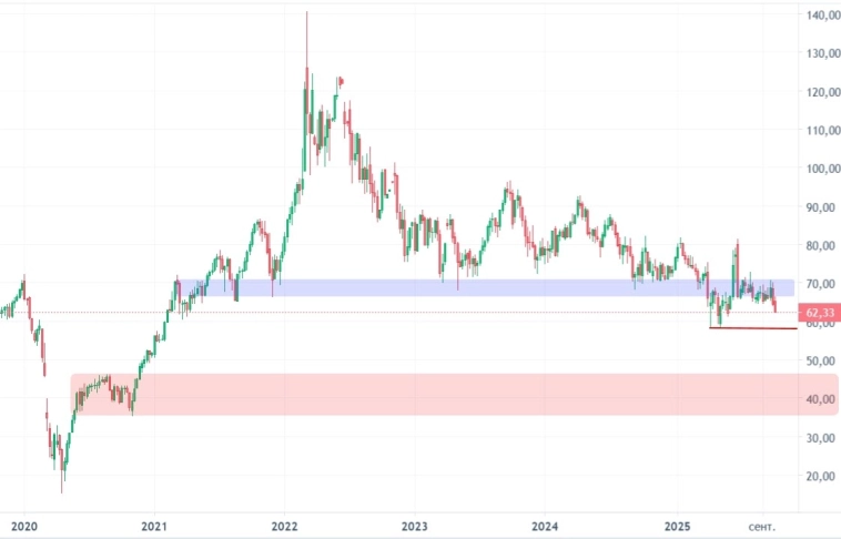 Что думаете?