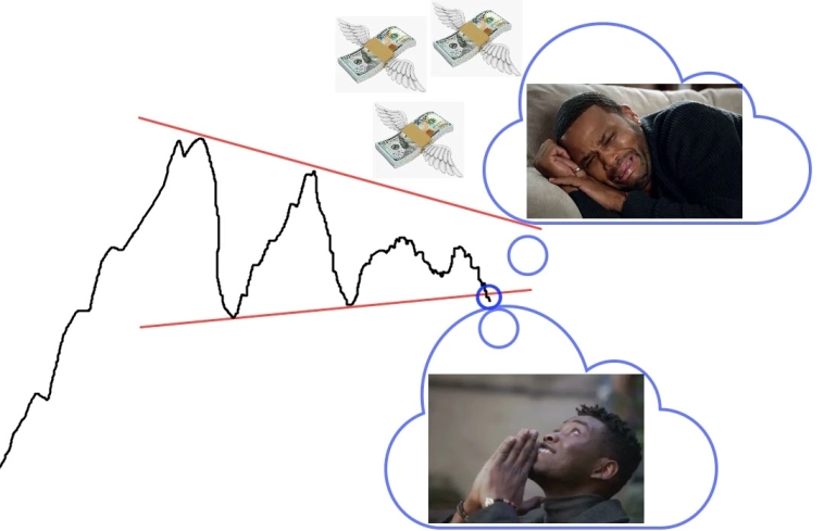 Торопливость в трейдинге. Почему спешка убивает ваш депозит