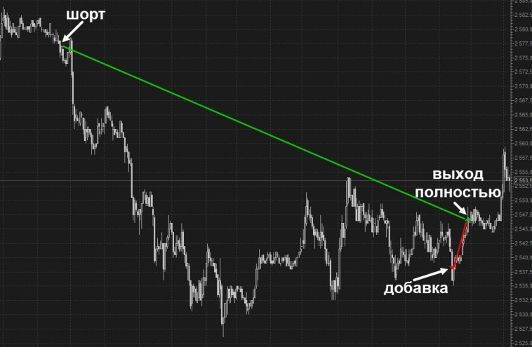 Зарплату забирал ходил опять