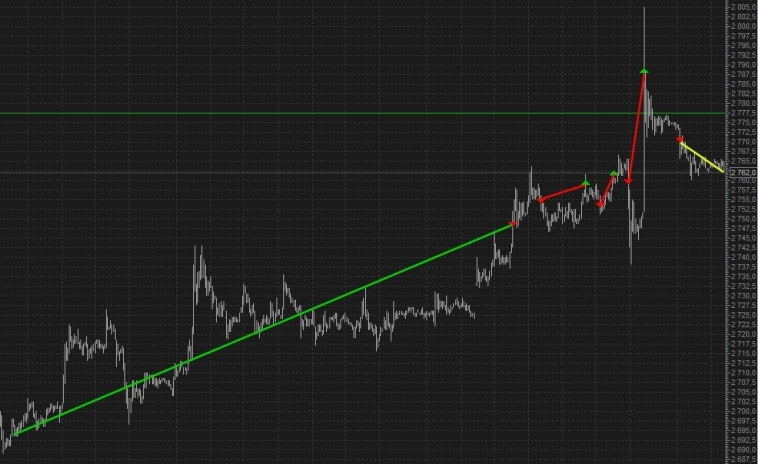Зарплату подрезали