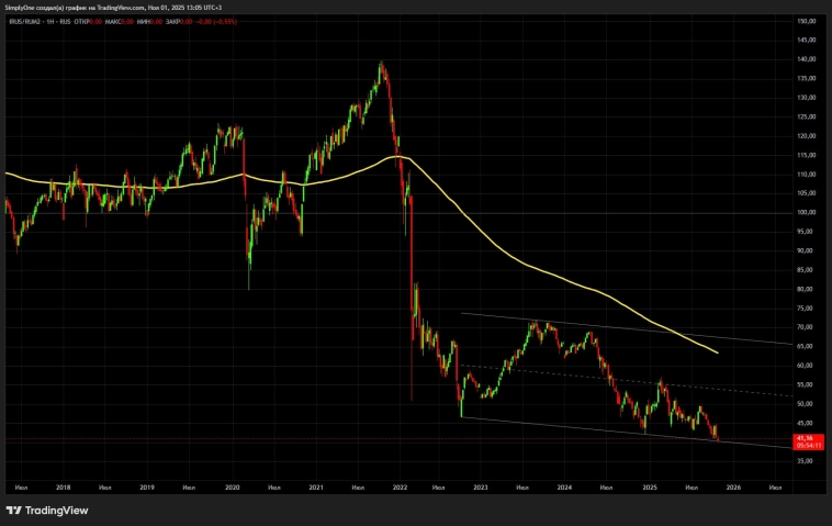 пора тарить ММВБ?