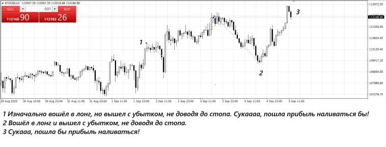 По Биткоину