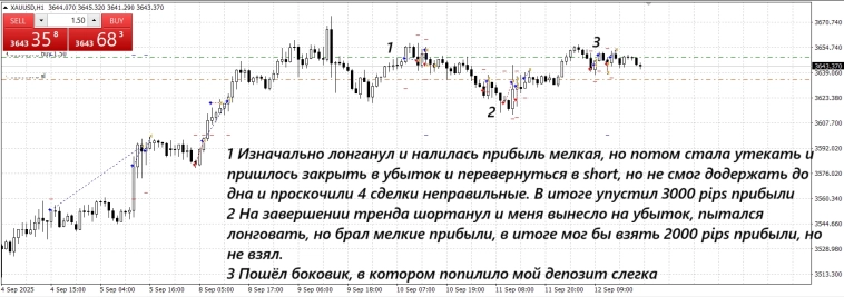 Отчёт по сделкам по золоту с 8 по 12 сентября 2025 года