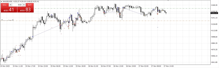Волатильность по золоту просто кошмар - я слил свой депозит наконец Волатильность по золоту просто кошмар - я слил свой депозит наконец
