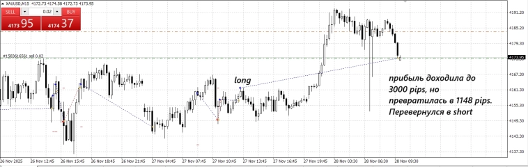 Смог сохранить депозит и преумножить. Смог сохранить депозит и преумножить.