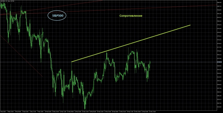Вводная к открытию недели Вводная к открытию недели