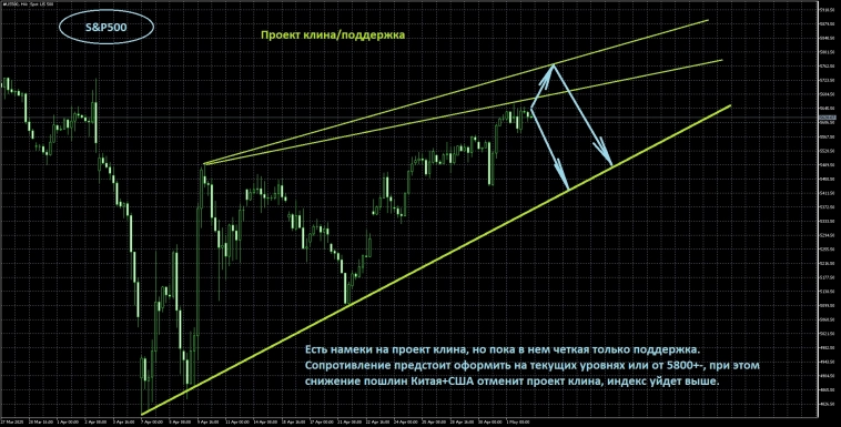 Вводная на Nonfarm Payrolls Вводная на Nonfarm Payrolls