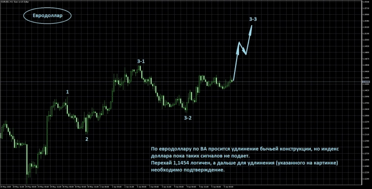 Вводная к заседанию ЕЦБ Вводная к заседанию ЕЦБ