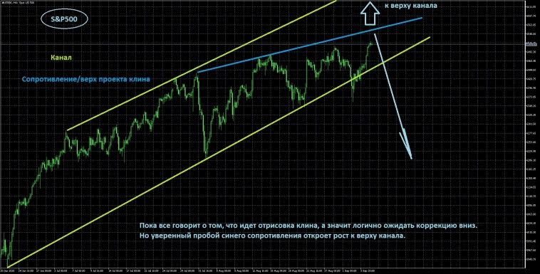 Вводная на Nonfarm Payrolls Вводная на Nonfarm Payrolls