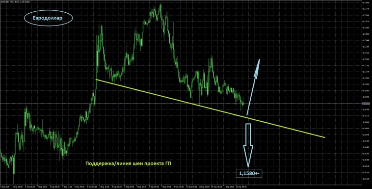 Вводная к заседанию ЕЦБ Вводная к заседанию ЕЦБ