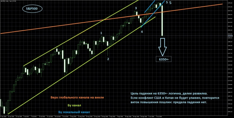Вводная к открытию недели Вводная к открытию недели