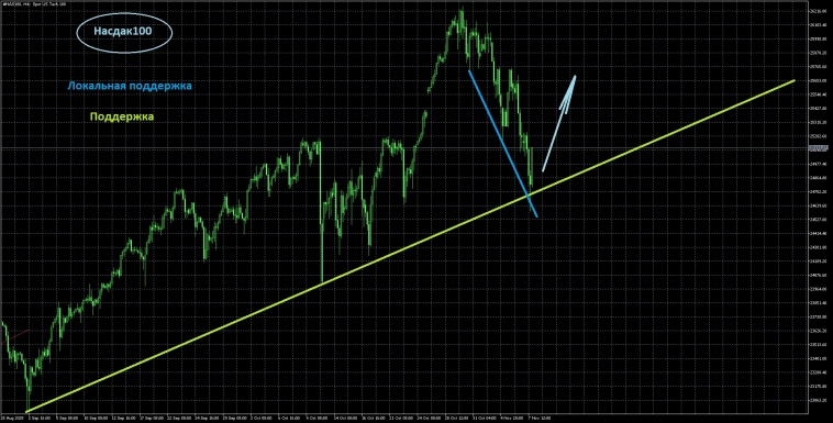 Вводная к открытию недели Вводная к открытию недели
