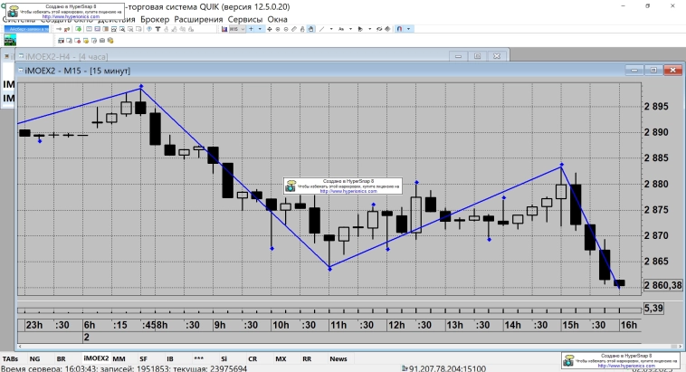 Всё Летит по Кую. Коммоды, Индексы, Биток? Рыжая Чмоня до-PeaceDeal-ась?