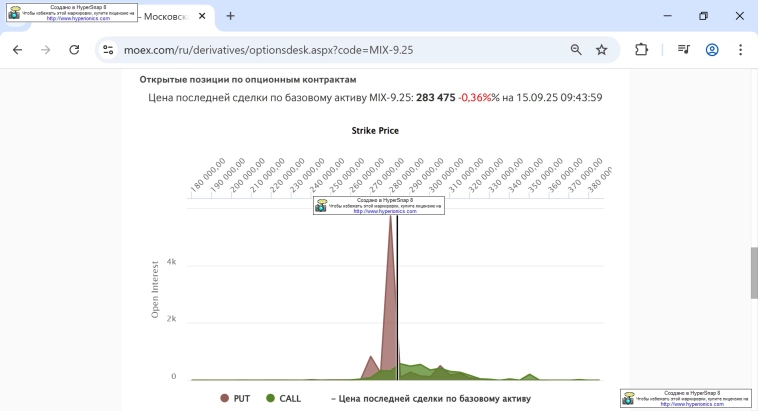 Индекс МосБиржи. Экспира на 2 800 - 2 900, или Картинное Совокупление? Индекс МосБиржи. Экспира на 2 800 - 2 900, или Картинное Совокупление?