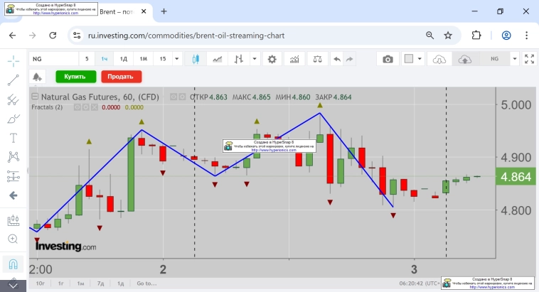 Славная Зимняя Охота! Биткойний (BT) vs НатГазий (NG)