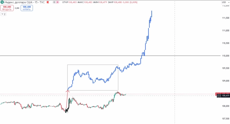 Индекс бакса локально.