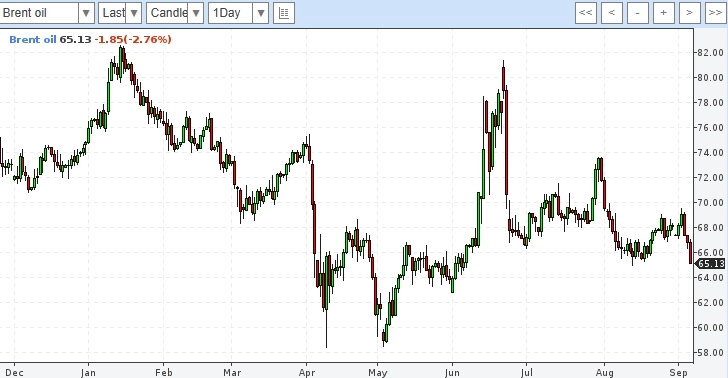 Нефть. Бум, Бадабум, Большой Бадабум может случиться.