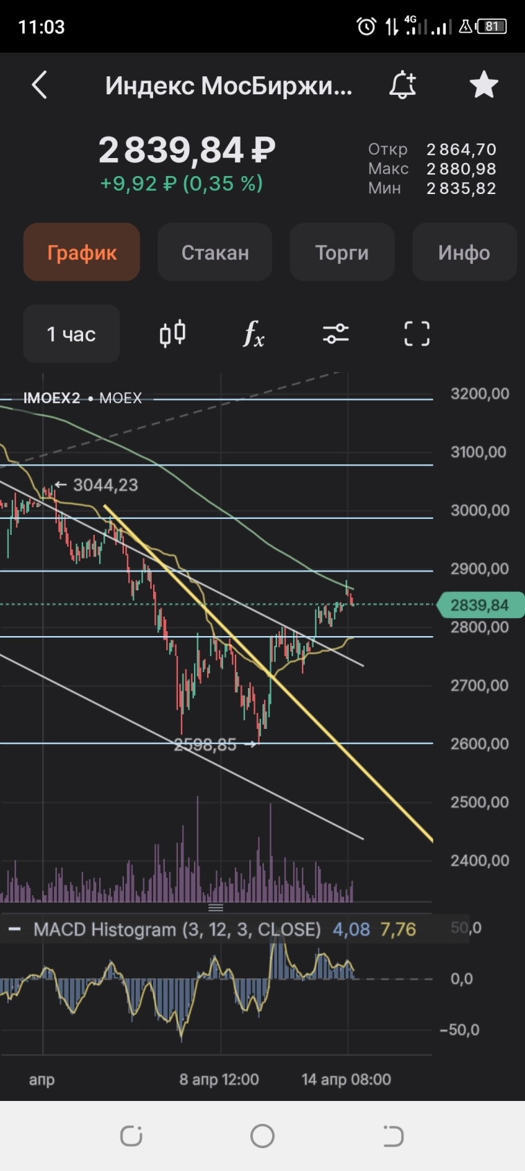 Бабки. Коллекция. И куда же пойдет рынок?)