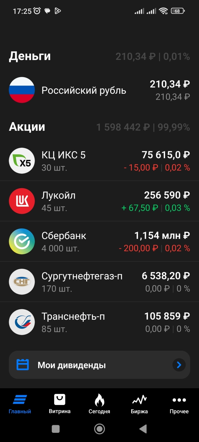 Сегодня я купила акции