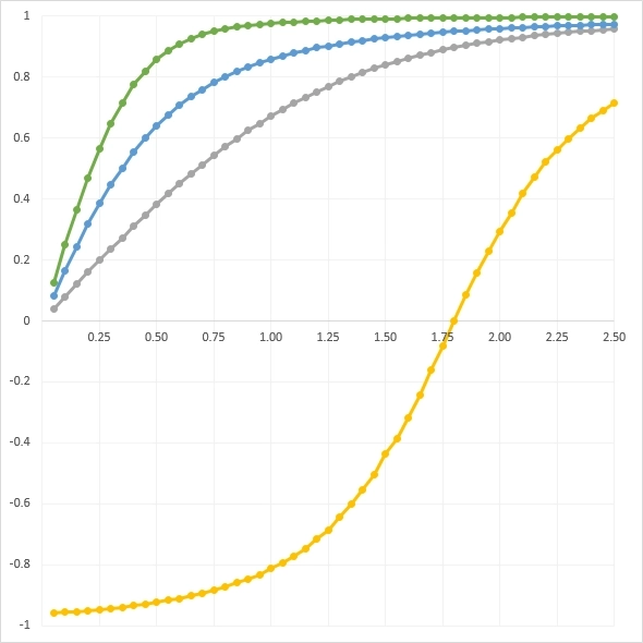 [конкурсная статья] Миллиарды на краю вероятности