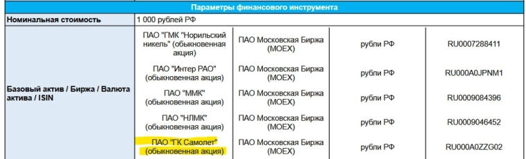 -14 млн.р. - плата за незнание опционов