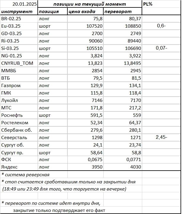 Ситуация на текущий момент