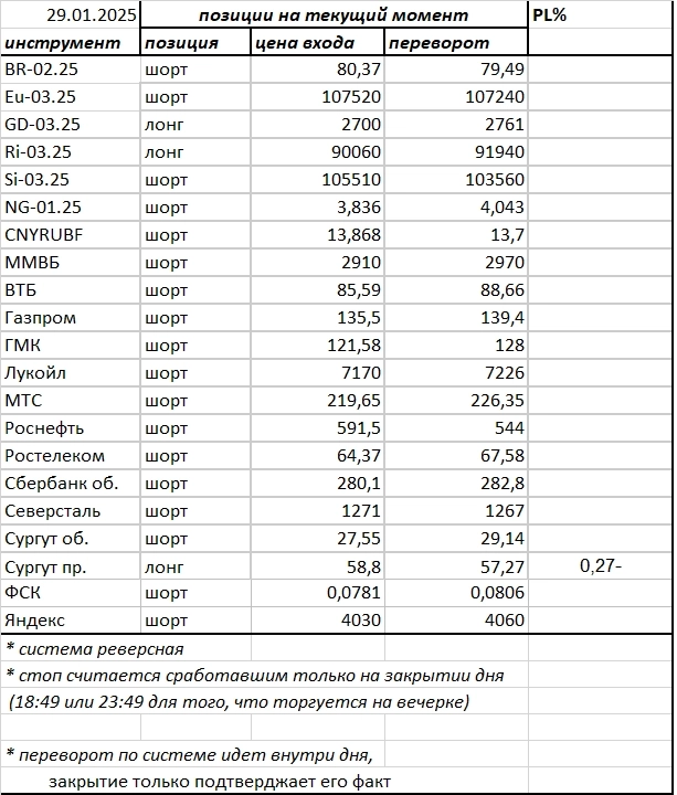 Ситуация на текущий момент
