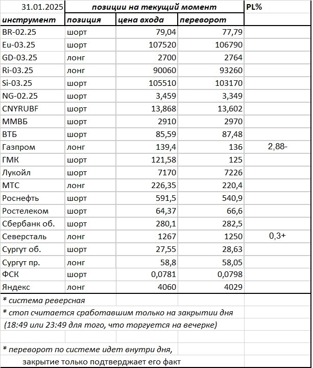 Ситуация на текущий момент