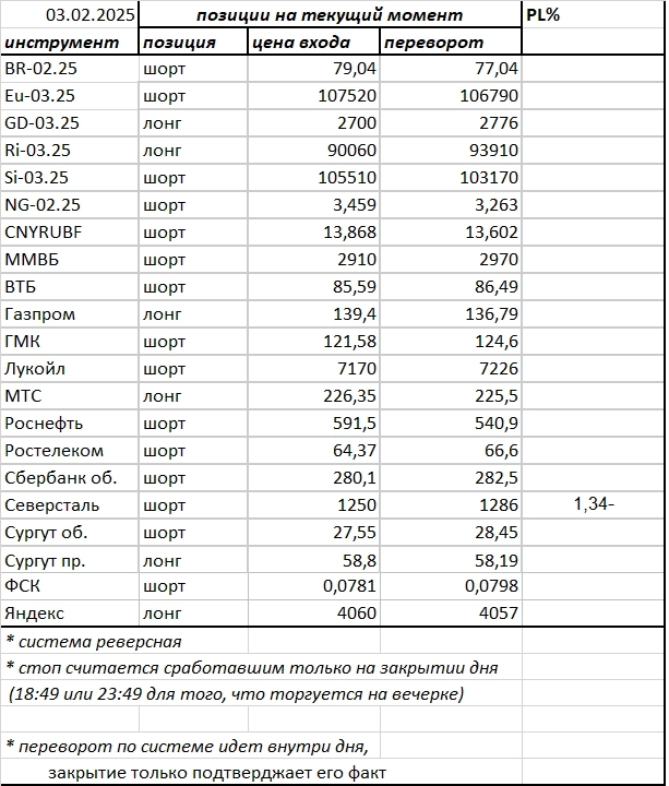 Ситуация на текущий момент