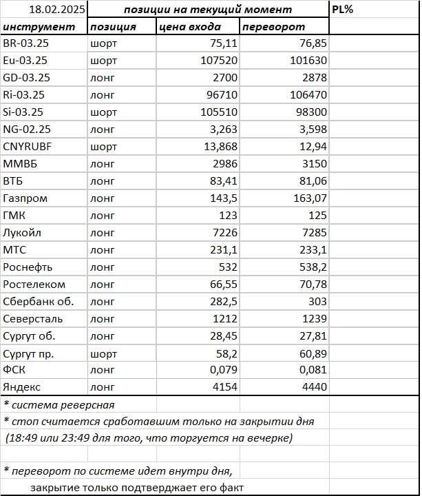 Ситуация на текущий момент