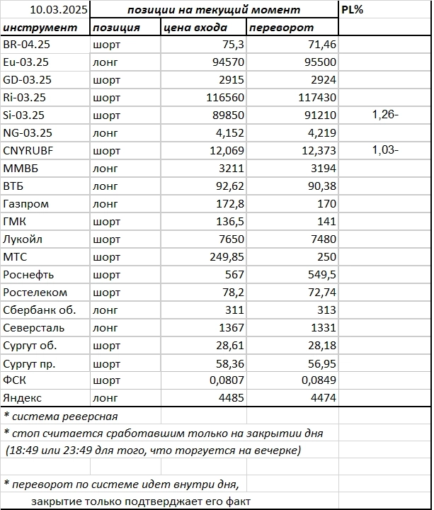 Ситуация на текущий момент