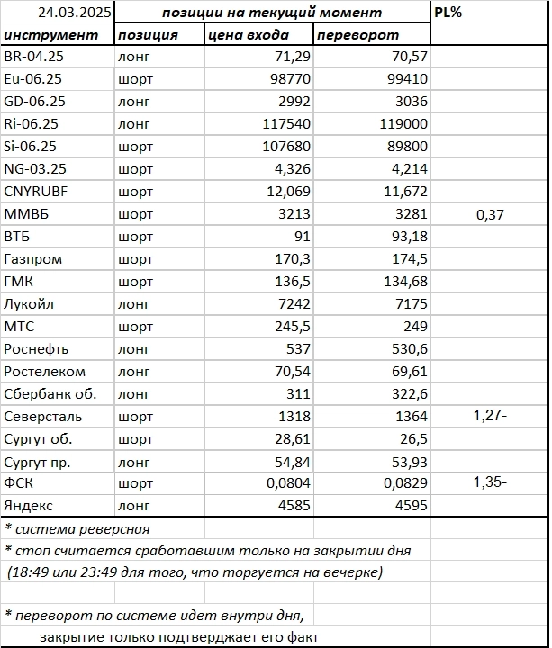 Ситуация на текущий момент