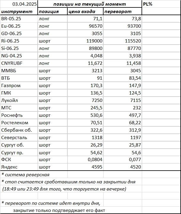 Ситуация на текущий момент